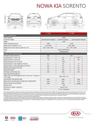 Kia Sorento cena 84900 przebieg: 171577, rok produkcji 2015 z Łuków małe 232